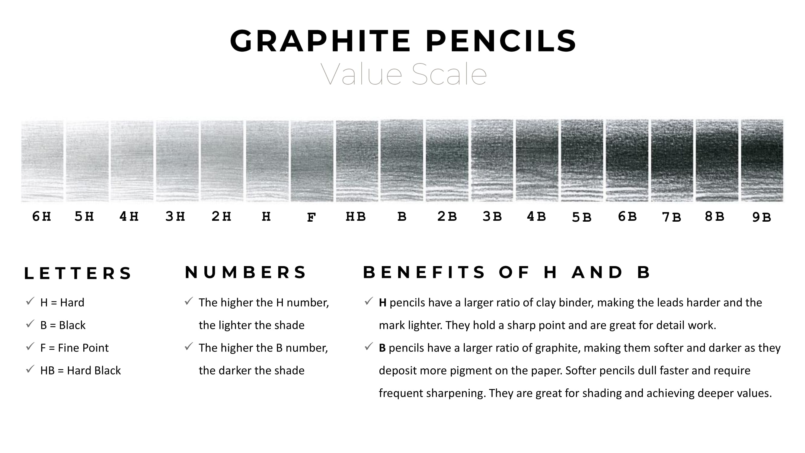 Graphite Pencils: Value Scale - EA2 Presentation Site